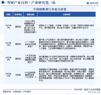 熔断器行业发展现状、市场规模、竞争格局及前景预测报告(智研咨询)