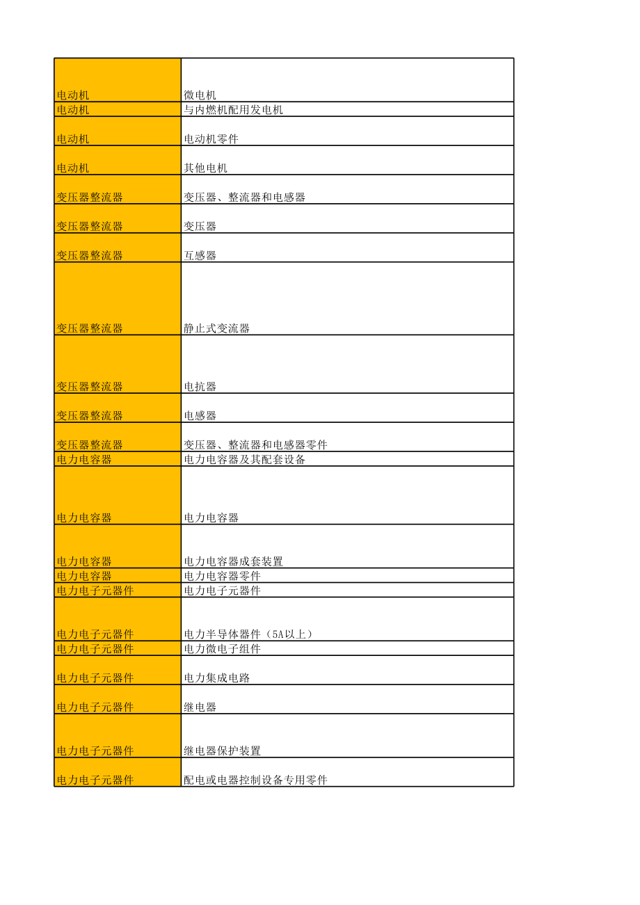 开票明细大类开发票大类.xls