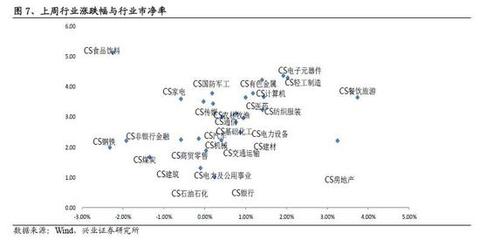 兴证策略:风险偏好扰动 拥抱核心资产|涨幅|电力|房地产_新浪财经_新浪网
