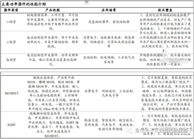 电力电子元器件制造 行业的基石与未来趋势